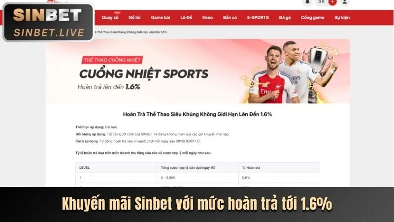 Các phương thức thanh toán đa dạng của MB66